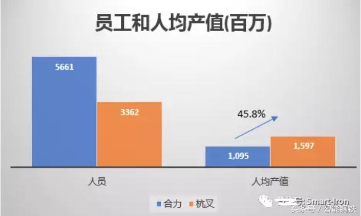 杭叉合力大比武,杭叉和合力叉车区别