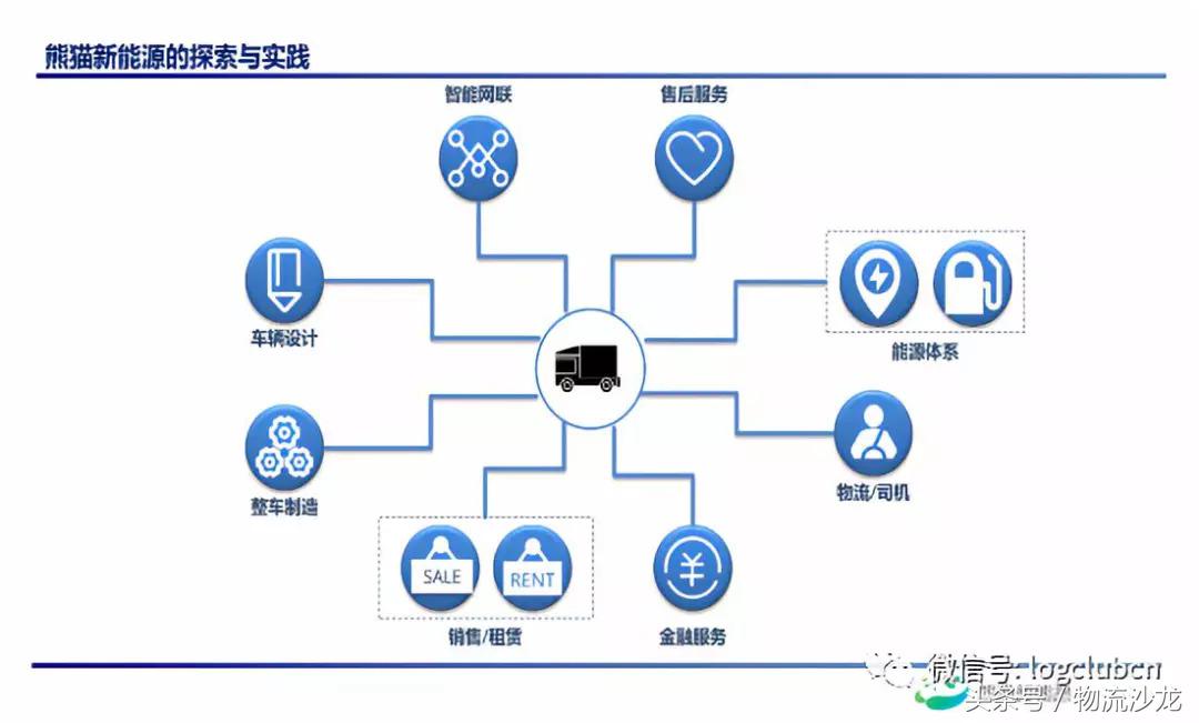 熊猫新能源货车,熊猫新能源物流配送