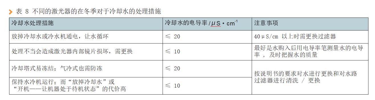 CO2激光切割机使用过程中容易忽视的问题