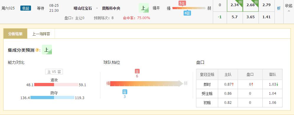足球模型预测是怎么算的,足球金胆分析图解
