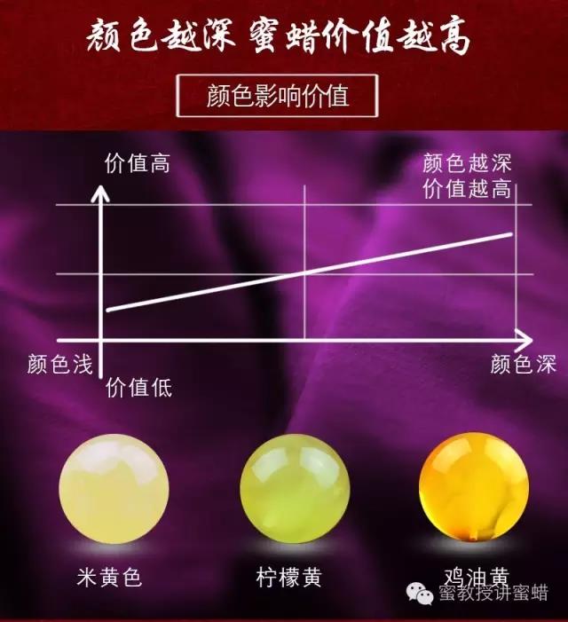 如何区分天然蜜蜡跟烤色蜜蜡,怎么区分原矿蜜蜡和优化蜜蜡