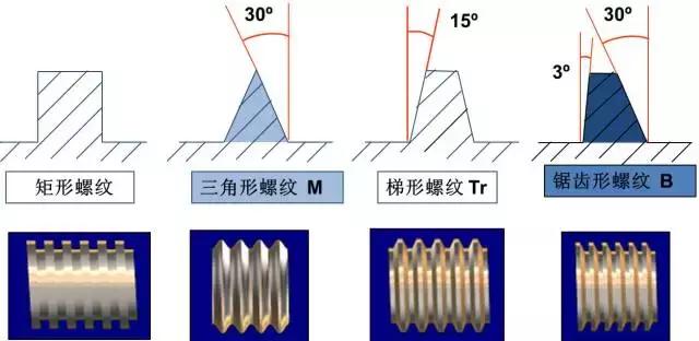 关于螺纹的知识大全,螺纹常识