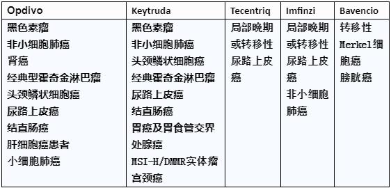 pd-l1单抗免疫药最新价格,收藏自用的药