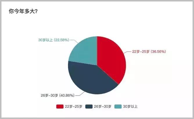 有种活法叫不用上班也不用看脸色！自由职业究竟有多赚钱？