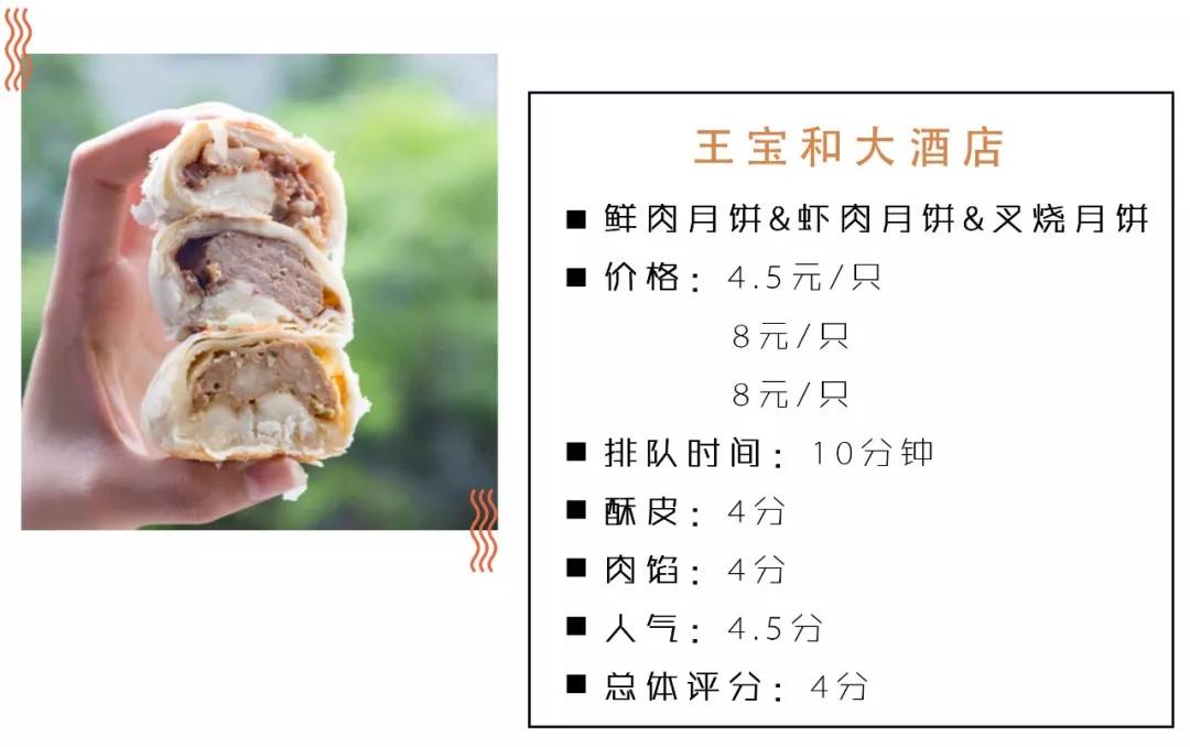 魔都鲜肉月饼大盘点 (好吃月饼测评排行榜)