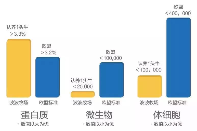 为了让孩子喝上放心的牛奶，他斥资4.6亿自建牧场！