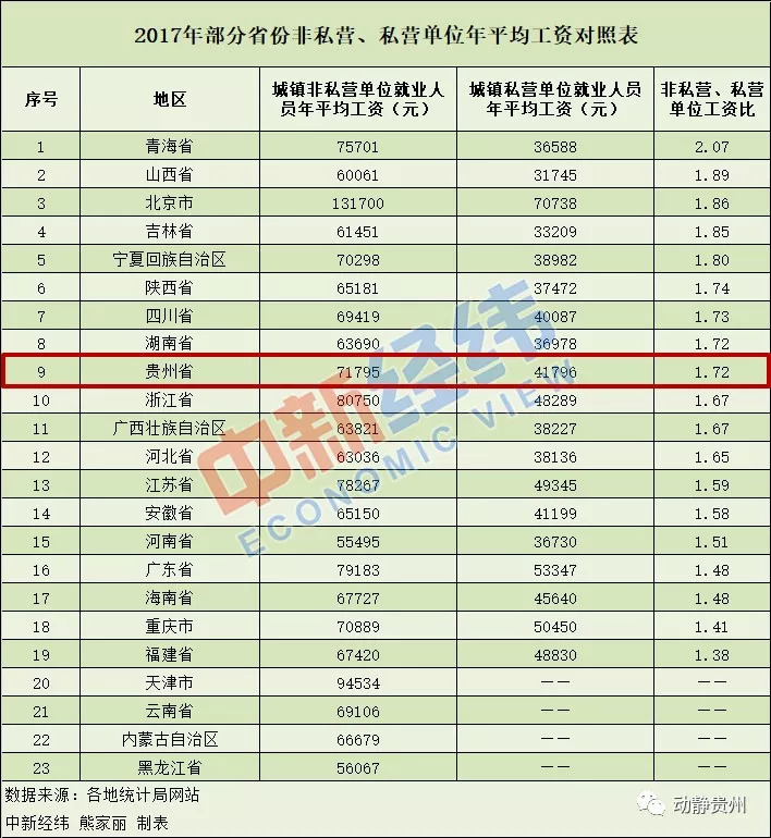 2021年贵州平均工资,贵州省平均工资标准是多少