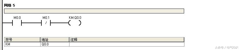 plc编程入门基础知识欧姆龙plc,用plc进行编程的方法和步骤是什么