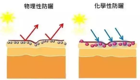 孕妇网红用品,孕妇禁用的网红化妆品