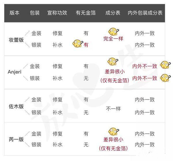 ray面膜推荐补水修护,ray面膜哪款好