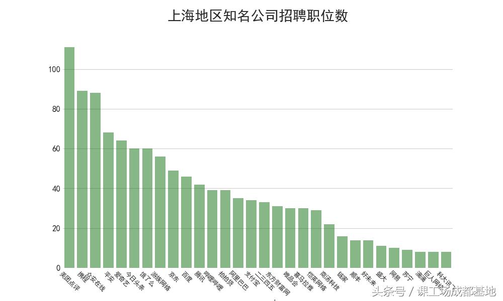 89万招聘数据分析：告诉你2018什么行业，职业最有前景！