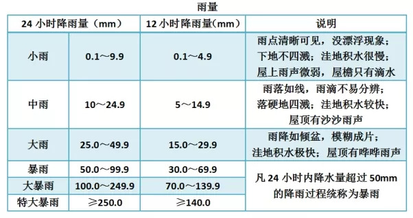 天气预报专业术语雨夹雪,天气预报所有名词