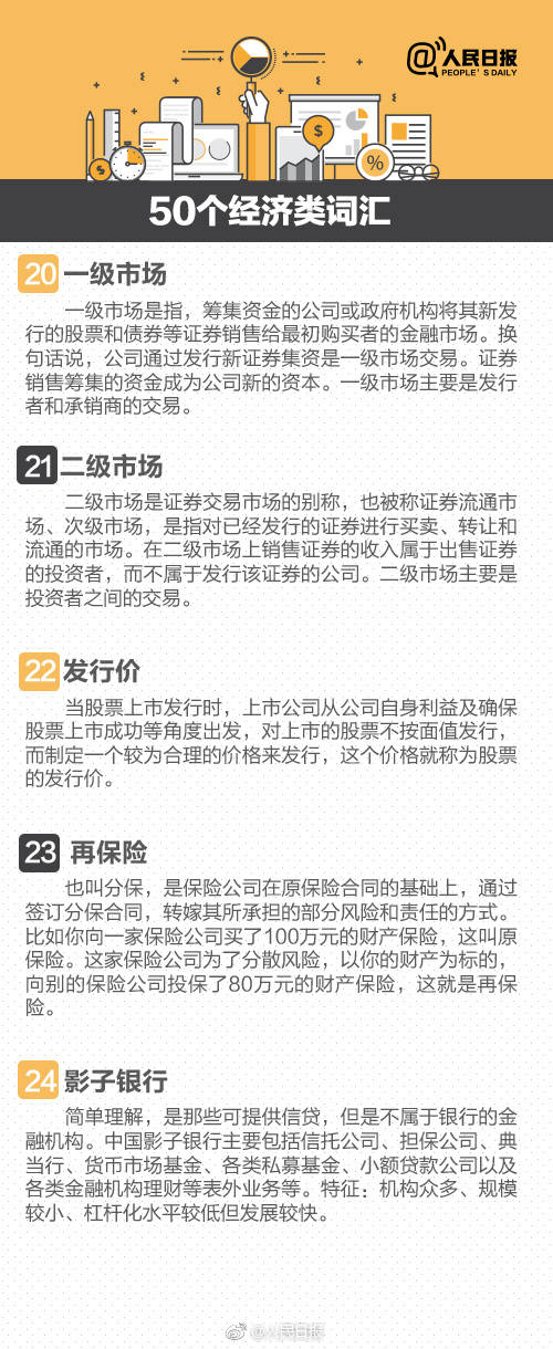 50个经典经济常识,100个常见经济类词汇