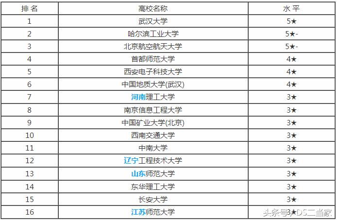 考研物理学专业课知识问答,遥感专业考研考哪些学校