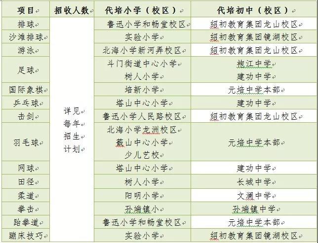 体育学校招生网站,体育运动学校招生是怎么招的