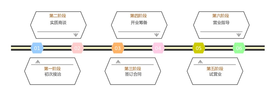 老年健身房连锁加盟店,健身房加盟店适合小白吗