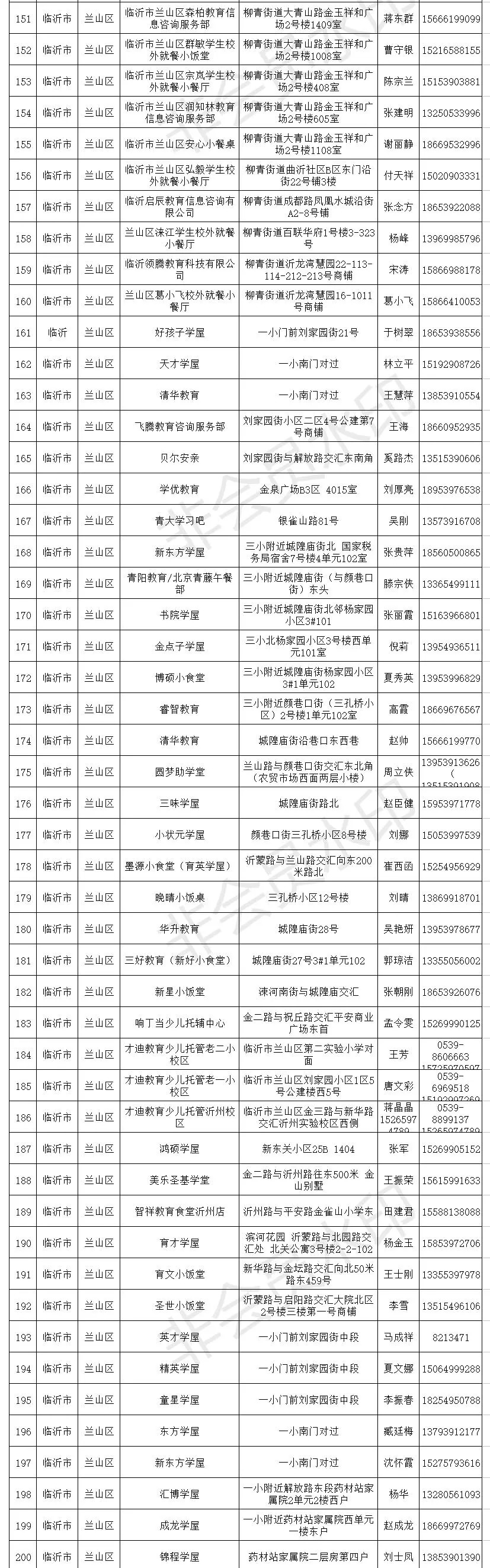 临沂小饭桌登记名单,临沂各县区最全小饭桌名单