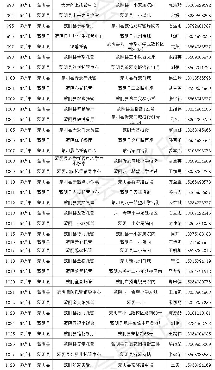临沂小饭桌备案,临沂小饭桌最新消息