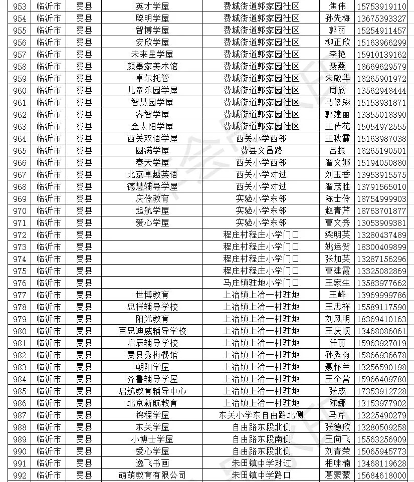 临沂小饭桌备案,临沂小饭桌最新消息
