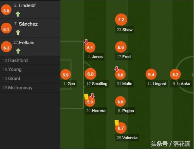 曼联四场不胜难掩颓势,曼联连败