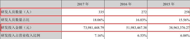 十多年沉淀老品牌,十年连续创业今日终成正果