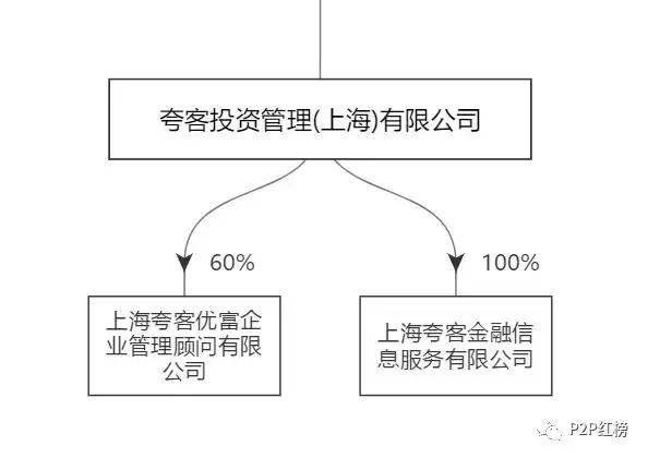 夸客金融是不是合法,夸客金融兑付方案最新通知