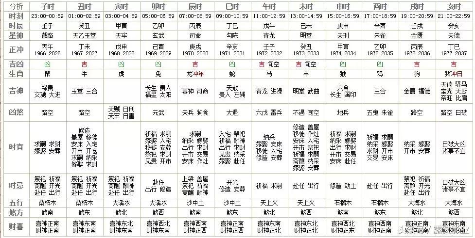 今日宜忌有什么讲究,今日宜做什么忌做什么事