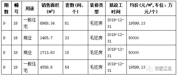 力标、中交、亚泰！江北这些房子一个比一个难买！刚需哭了