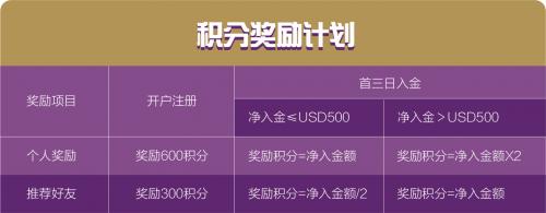 *局破**而生！创新金融APP-英皇宝正式隆重上线！