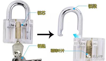 透明挂锁,透明的挂锁