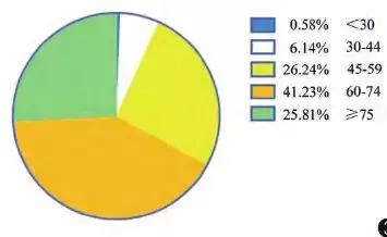 直肠癌和痔疮的便血鉴别,直肠癌与大肠癌的鉴别