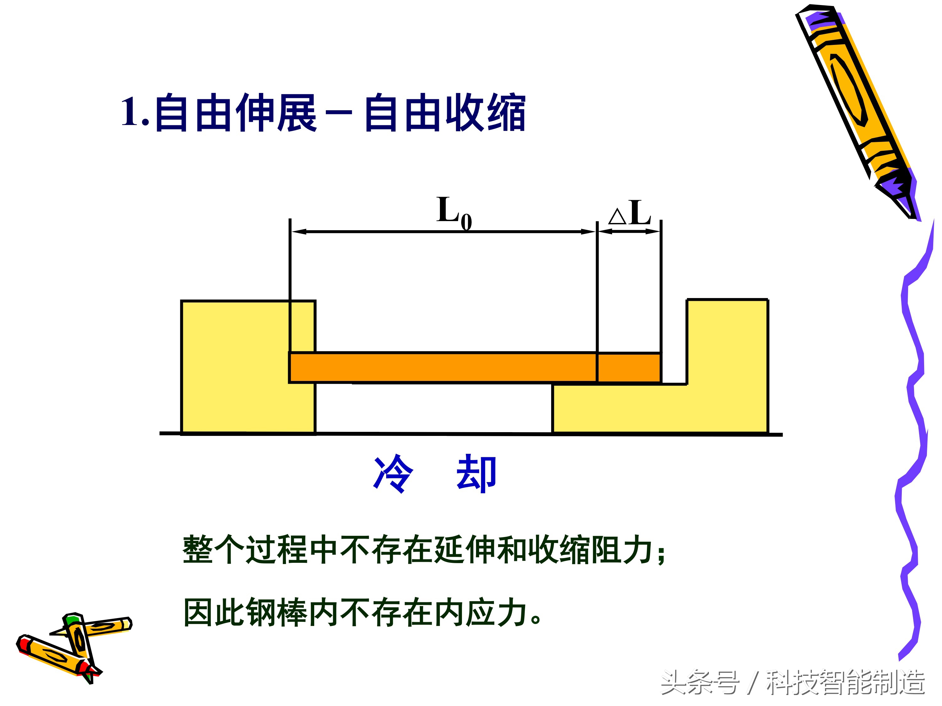制品的应力、变形和裂纹分析，铸造件变形示意图，你都知道吗
