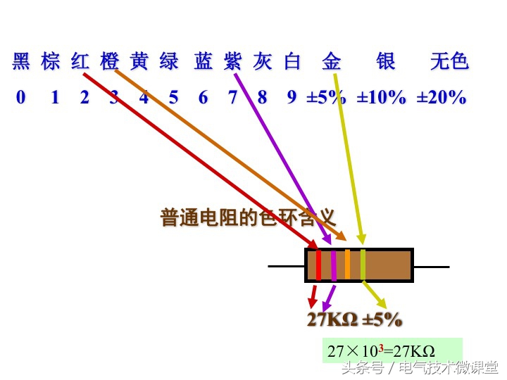 不用万用表测电阻,不用万用表怎么测电阻好坏