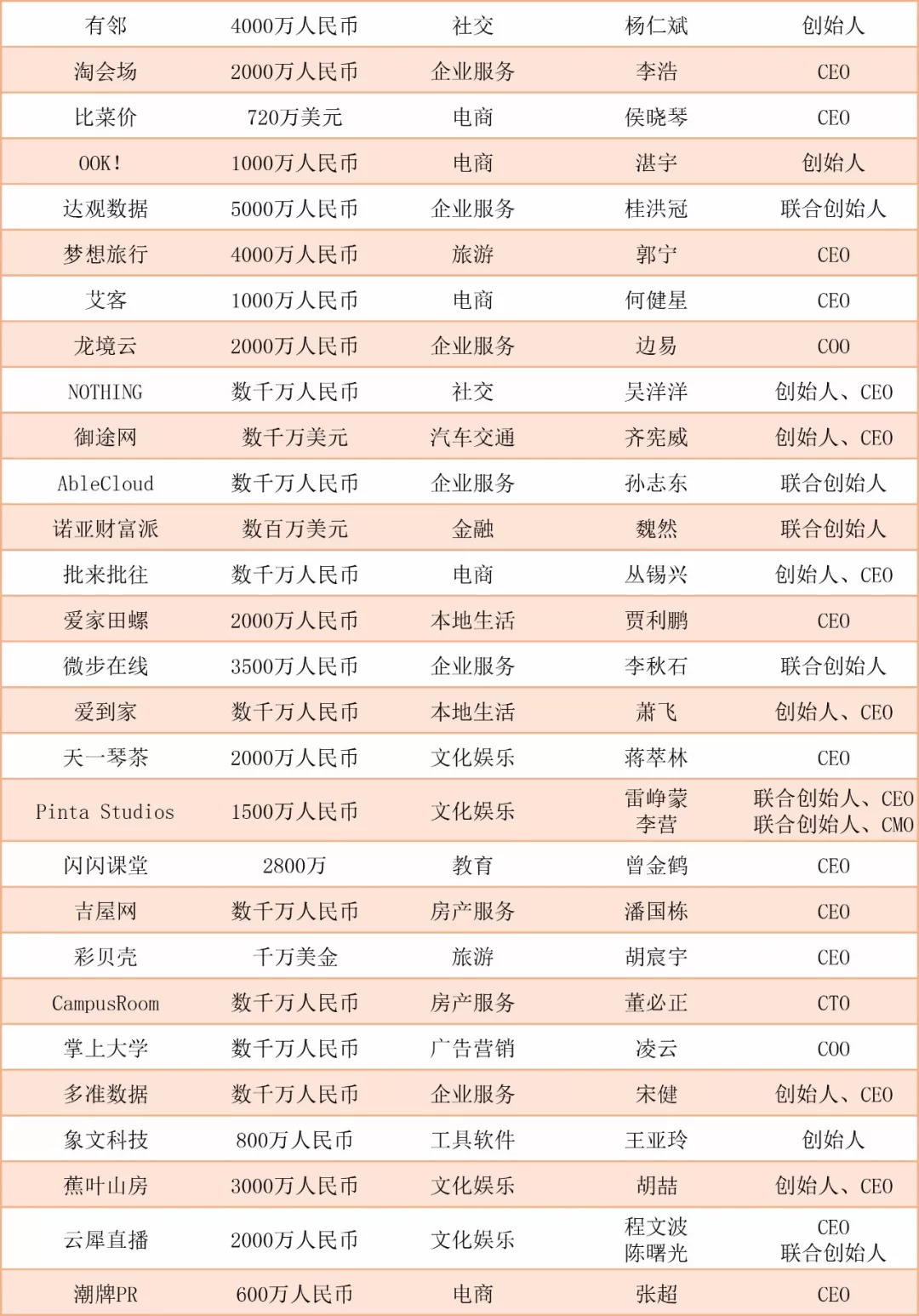阿里入局社区电商,互联网社群电商是怎样挣钱的