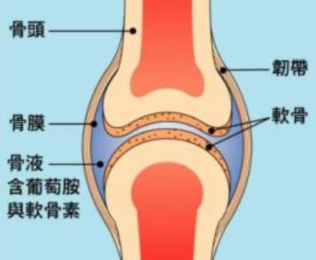 玻尿酸除了注射还能这么用,玻尿酸除了溶解酶还有别的办法吗
