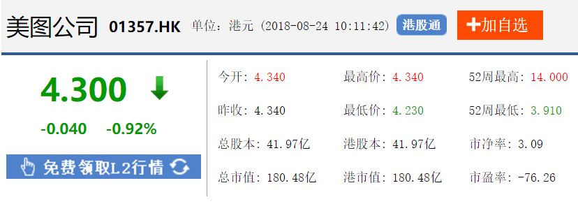 从千亿跌至百亿,只用了一年!Q版“腾讯”到底做错了什么?