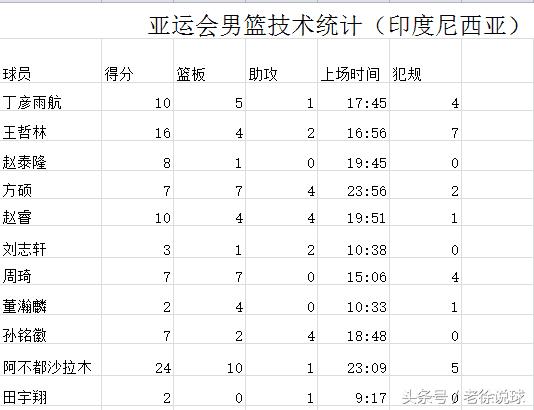 李楠的红队队员,李楠带领的中国男篮