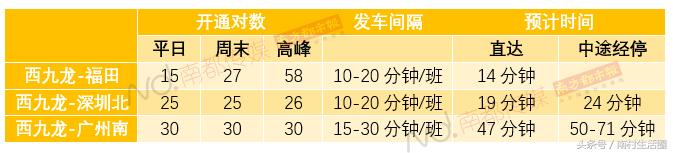 哪里开通了直达香港的高铁,广州直通香港高铁时间表