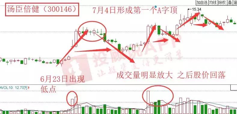 短线突击战法,短线无敌战法讲解