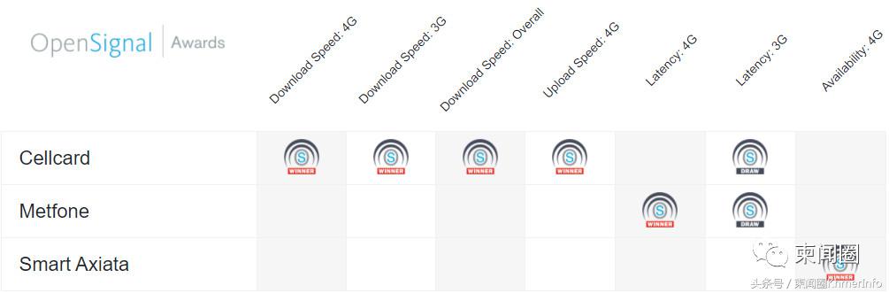 在柬埔寨4g网速慢怎么设置,柬埔寨4g提速办法