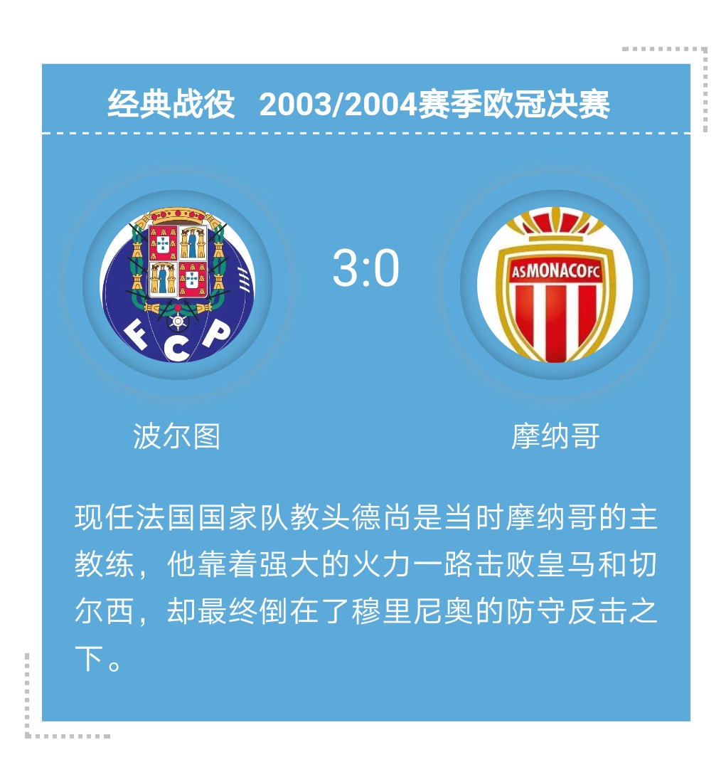 穆里尼奥国际米兰,穆里尼奥的足球生涯