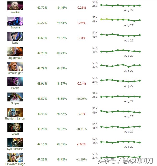 dota2ti8十大击杀瞬间,dota2ti8lgdvsog