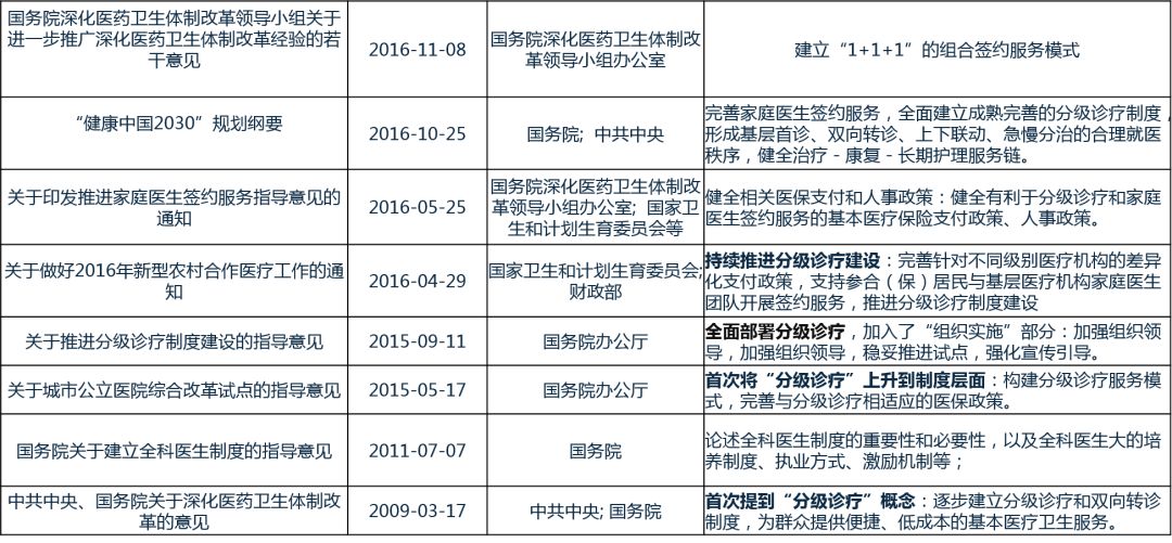 寡头霸占下的独立医学实验室行业该如何*局破**?(附行业巨头财务数据)