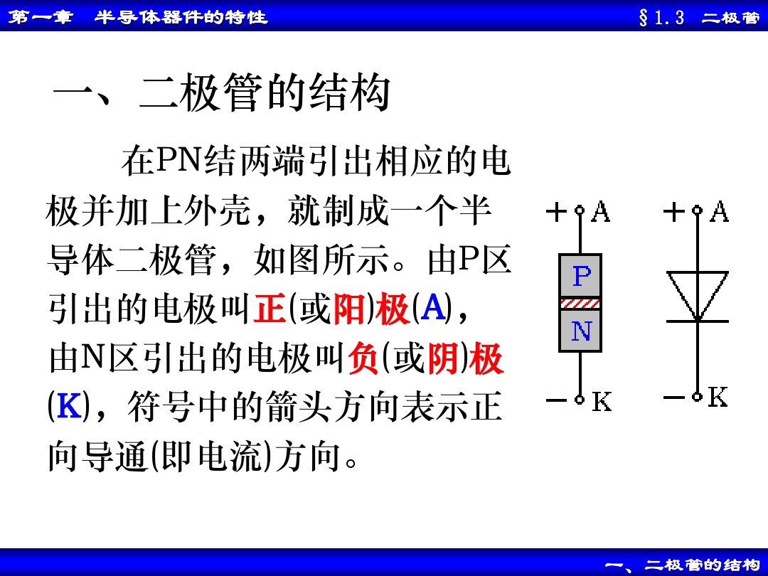 二极管电路入门,二极管及其基本电路图文笔记