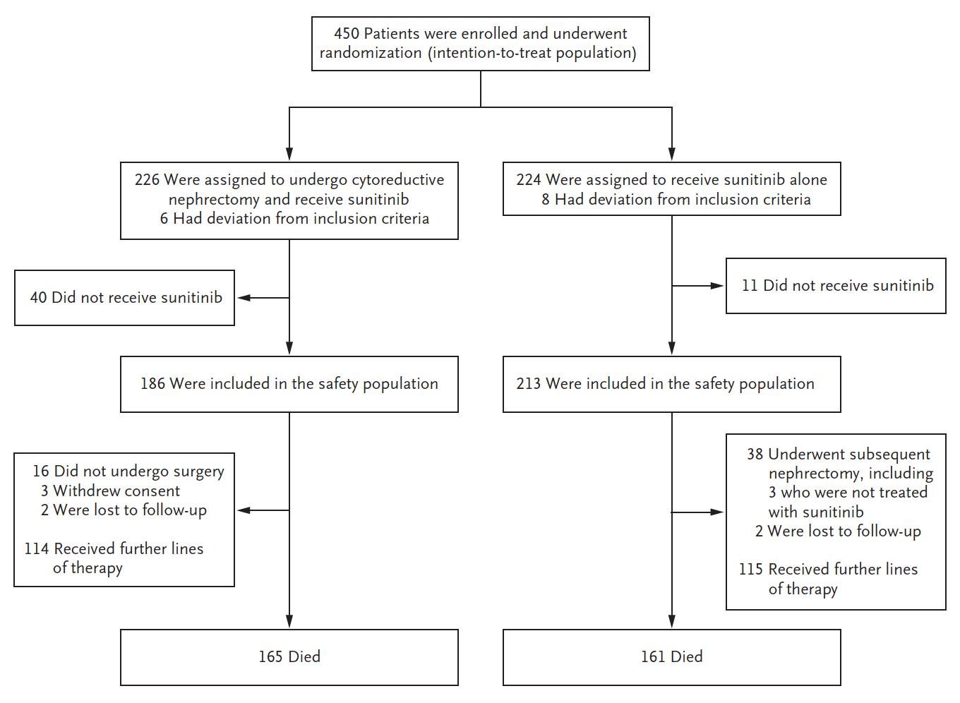 肾全切术后还需要靶向治疗吗,靶向治疗肾肿瘤效果怎么样