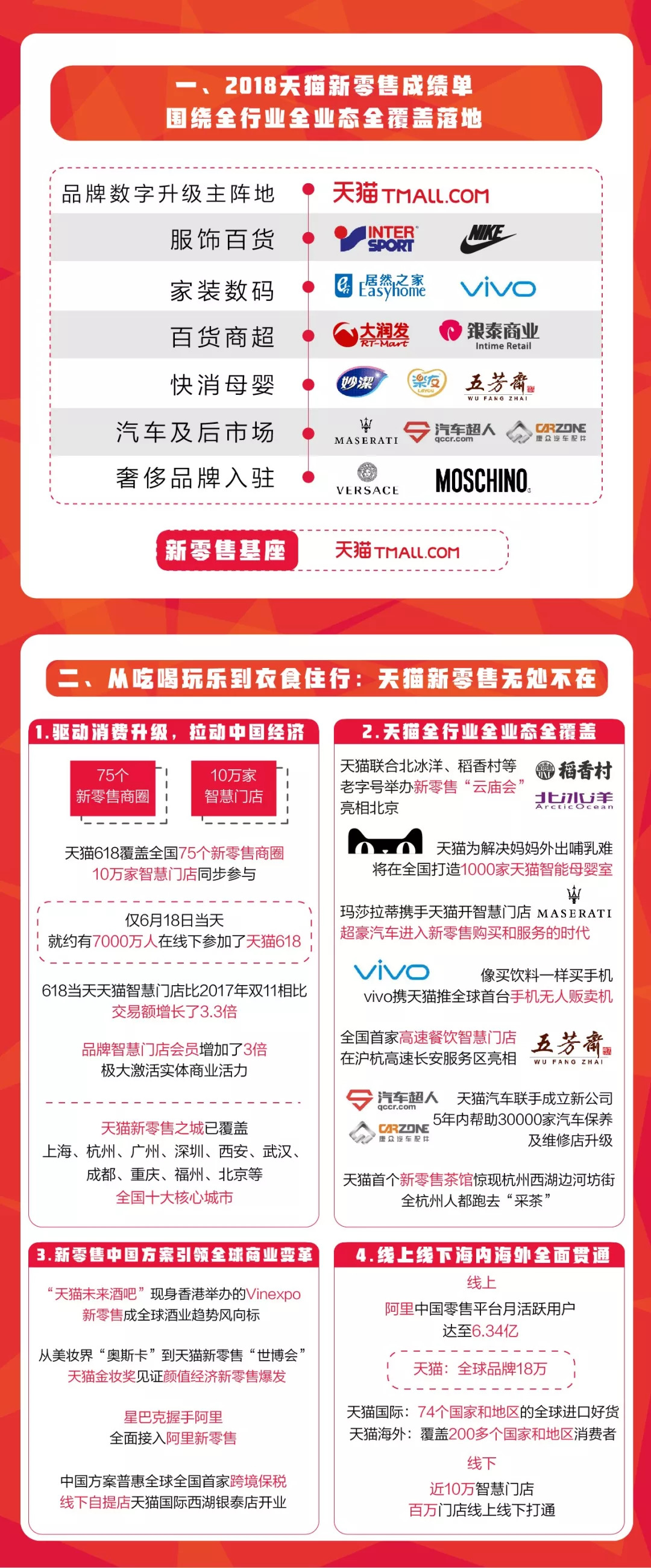 天猫618成绩单国货,天猫新零售最新成绩