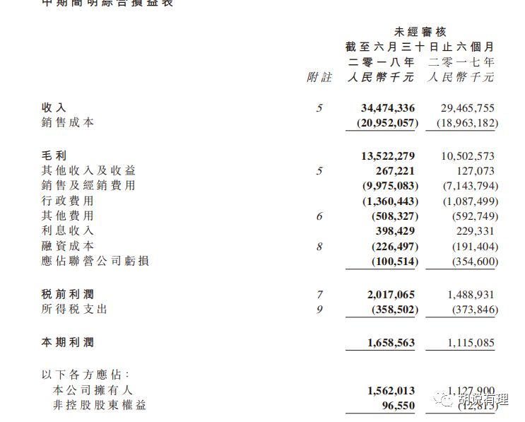 蒙牛半年卖了345亿，净利大涨近4成，常温奶巨头又成低温奶老大，奶粉业务突破式增长！