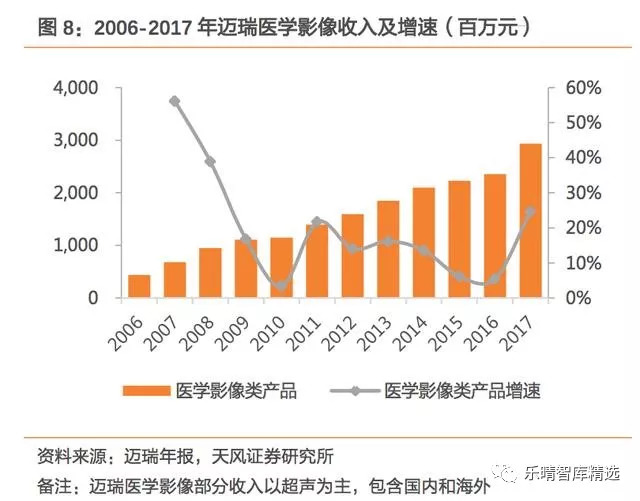 彩超发展到几代了,彩超技术发展史
