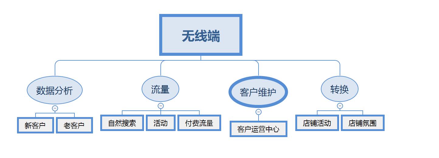 手淘流量为什么突然没了,手淘流量爆发技巧