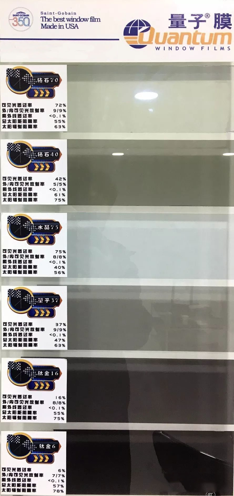 雷朋3m汽车膜一般多少钱,xpel玻璃膜和3m玻璃膜哪个好